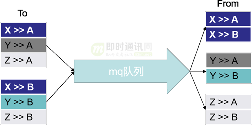 企业微信的IM架构设计揭秘：消息模型、万人群、已读回执、消息撤回等