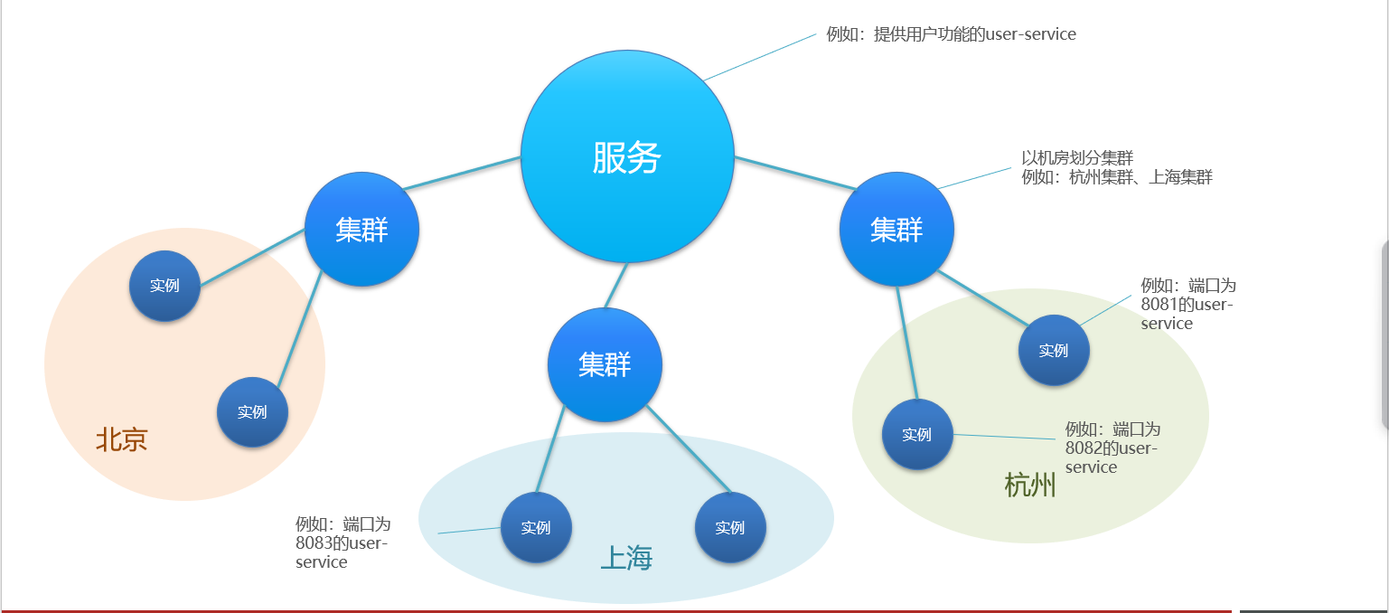 服务分级存储.png