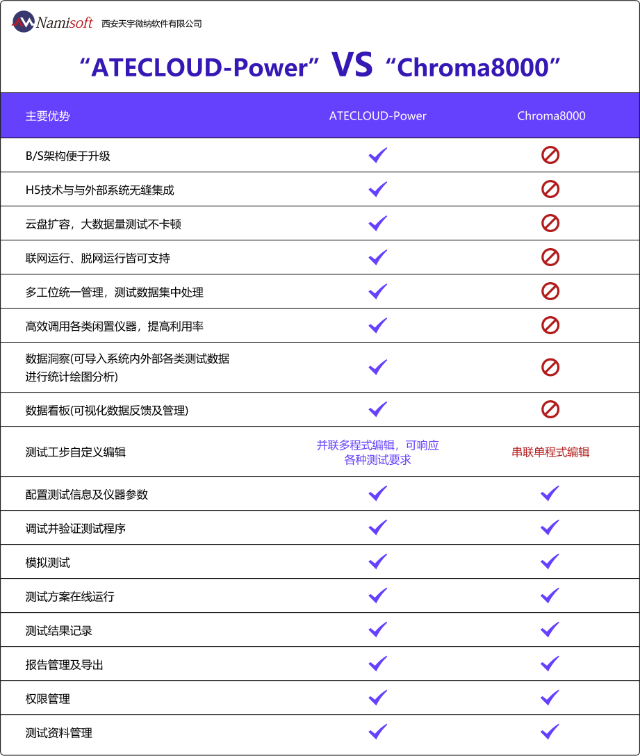 电源自动测试系统-电源模块批量自动化测试方案ATECLOUD-Power