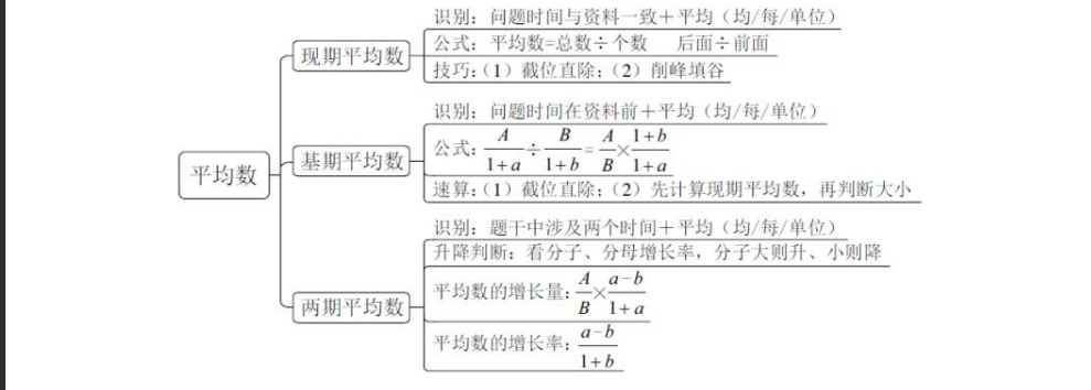 资料分析平均数篇