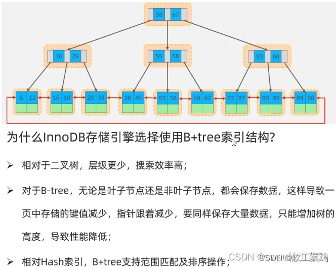 MySQL 进阶篇1.0 索引 SQL优化 视图 锁