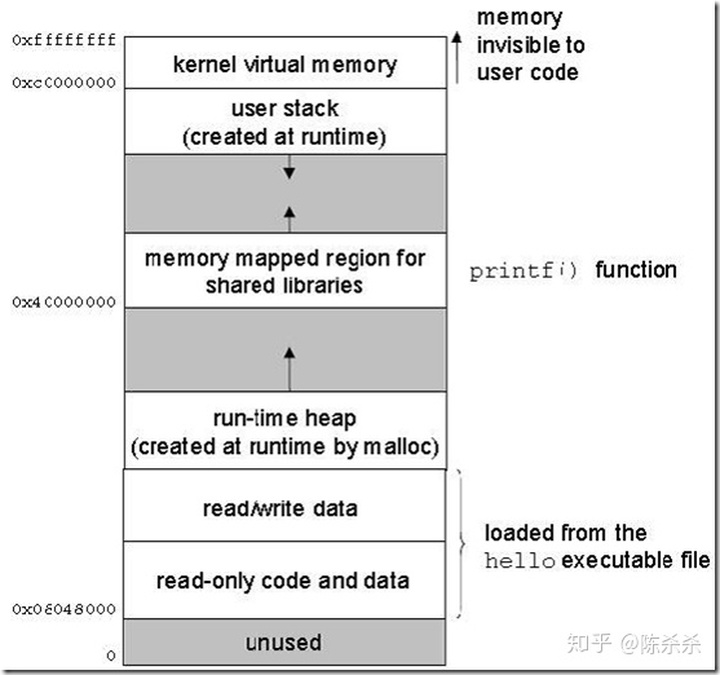 java堆内存和栈内存_java的堆 栈 方法区_栈堆方法区