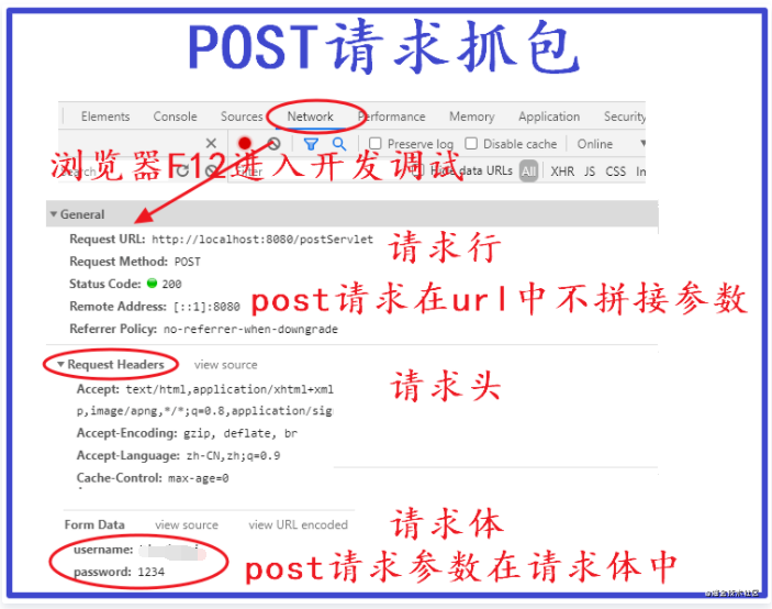 面试官一上来就问我Chrome底层原理和HTTP协议（万字长文）第8张