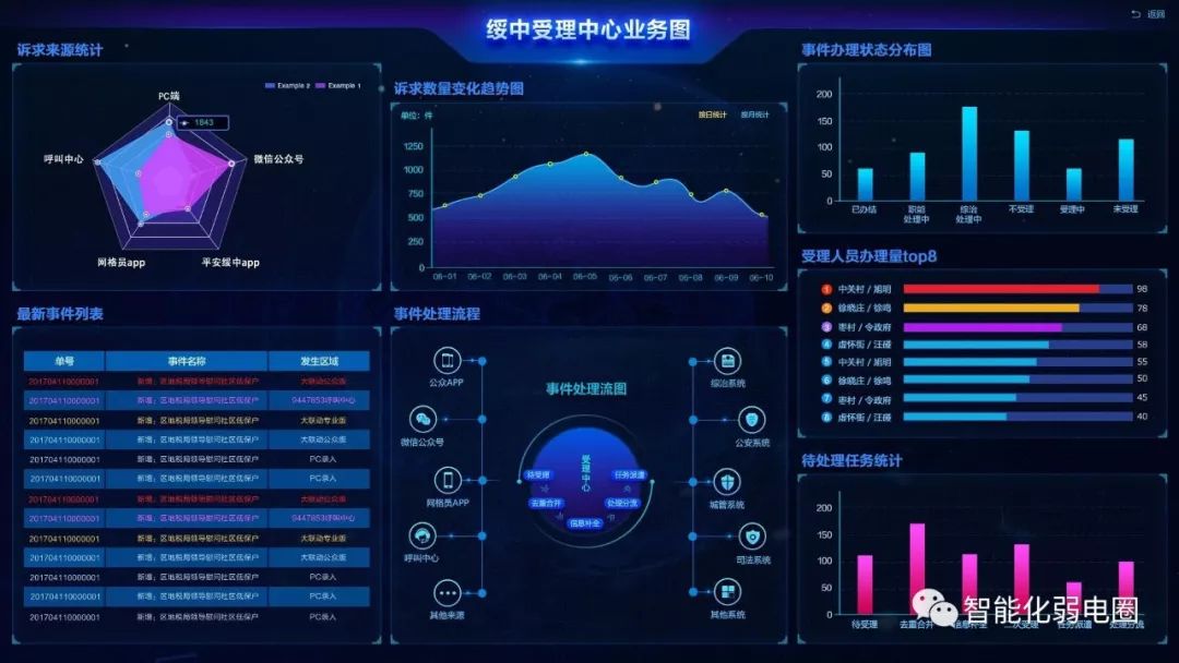 可视化界面_大屏可视化界面模板分享-CSDN博客