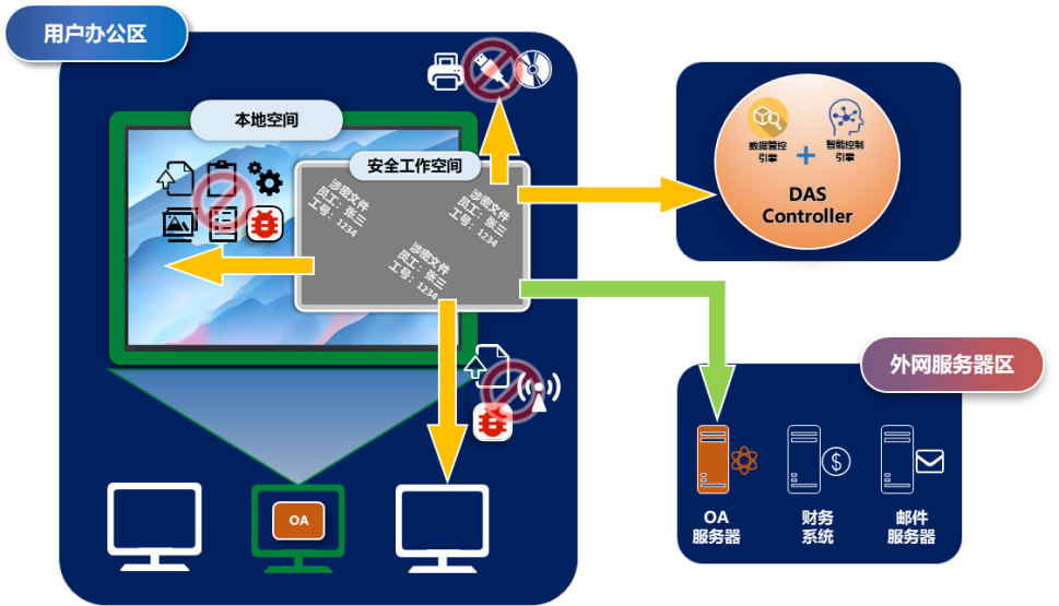 政务外网终端“一机两用”安全指南 对标方案_S4000266158的博客-CSDN博客