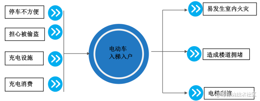 易百纳社区