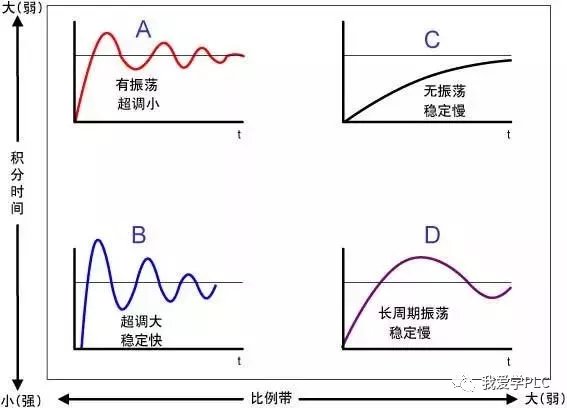 pid曲线图解图片