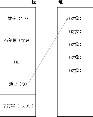 js类型堆栈图.png