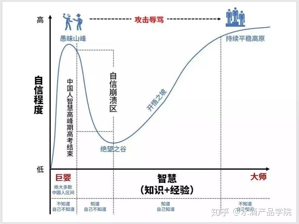 思考解决问题_思考问题的方法与思路