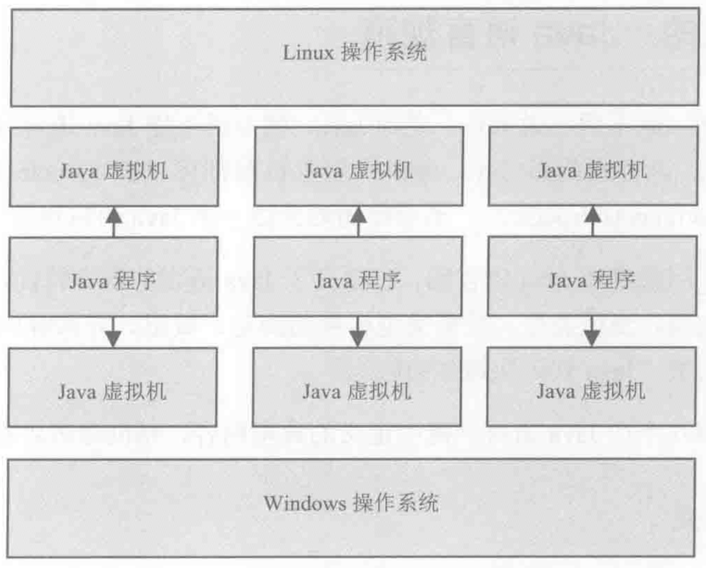 jvm-run-in-multiple-platform