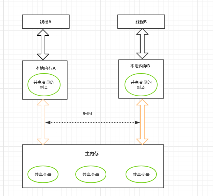 Java春招面试复习：Java程序员必备的基础流程图插图4