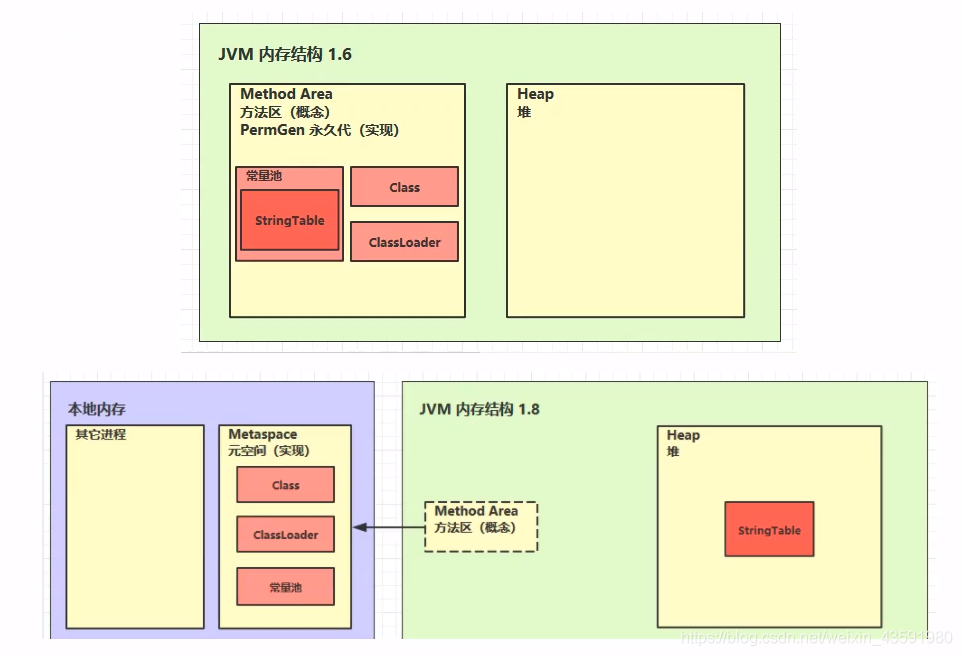 结构图怎么看 3e2df533439cead24c4b8ba61307d2fd.png