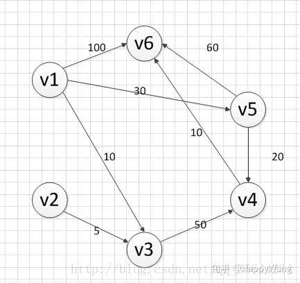 dijkstra 算法_路径规划算法（1）--Dijkstra和Floyd算法