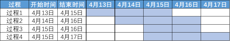 Excel条件格式可视化大法：进阶版