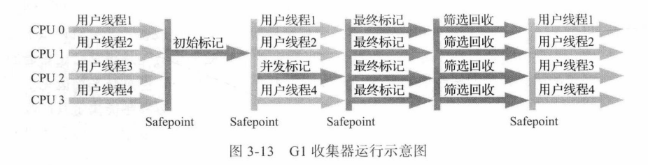 【JVM】7种经典的垃圾收集器