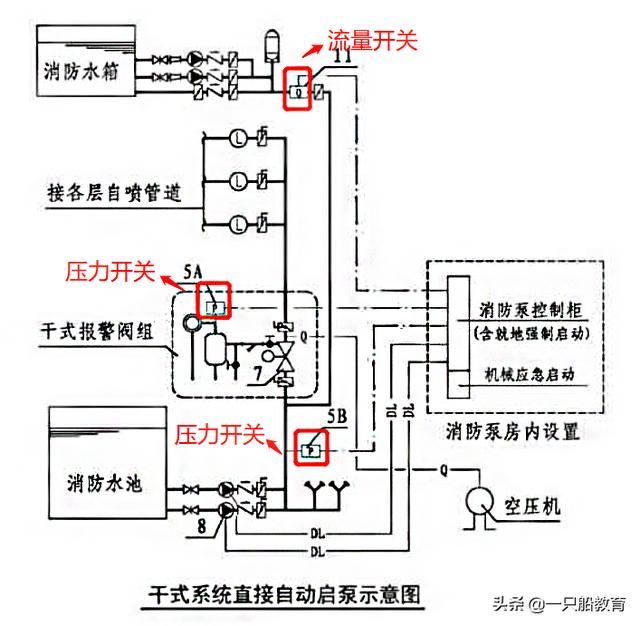 管道井开关示意图图片