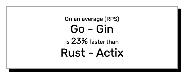 Go vs Rust：文件上传性能比较