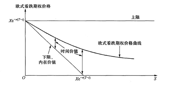 比特币美式期权平台_外国的比特币便宜中国的比特币贵为什么?_比特币期权是什么意思