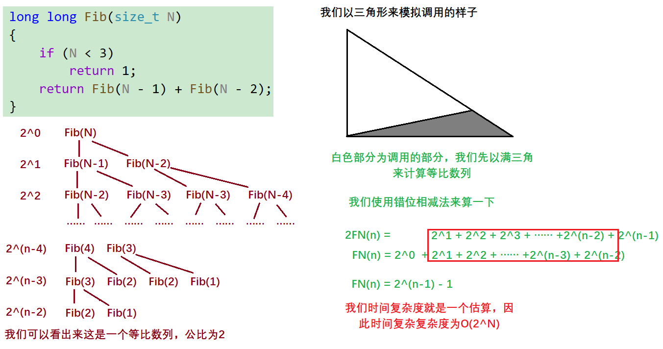 [数据结构-C语言] 算法的时间复杂度