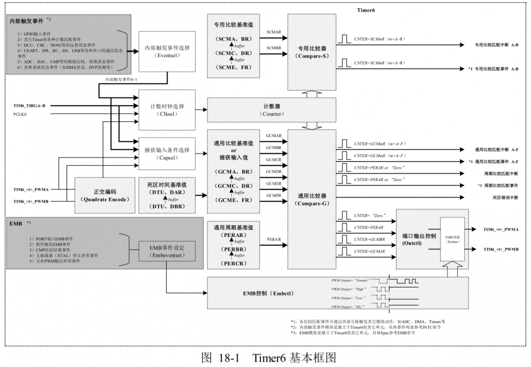 华大hc32f005_时控开关定时器[通俗易懂]