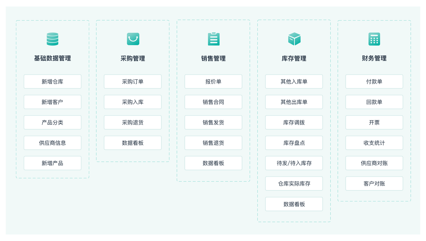 企业该如何自主构建信息化管理系统？