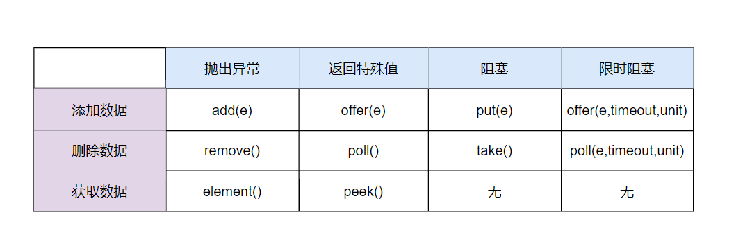 ArrayBlockQueue原理分析