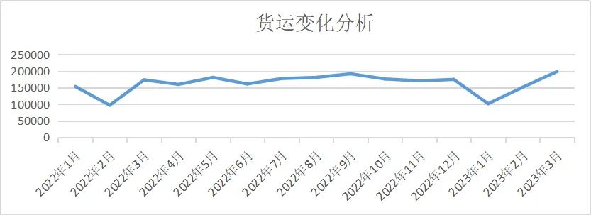 数据跨领域应用实例—车辆通行大数据应用场景（二）