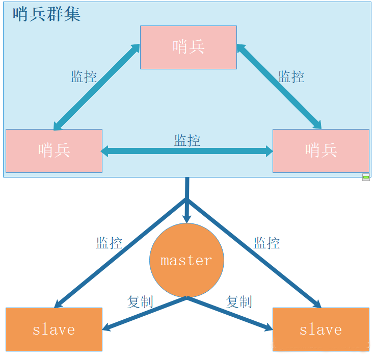 阿里大佬讲：Redis数据库——Redis集群模式！深入浅出堪称精彩