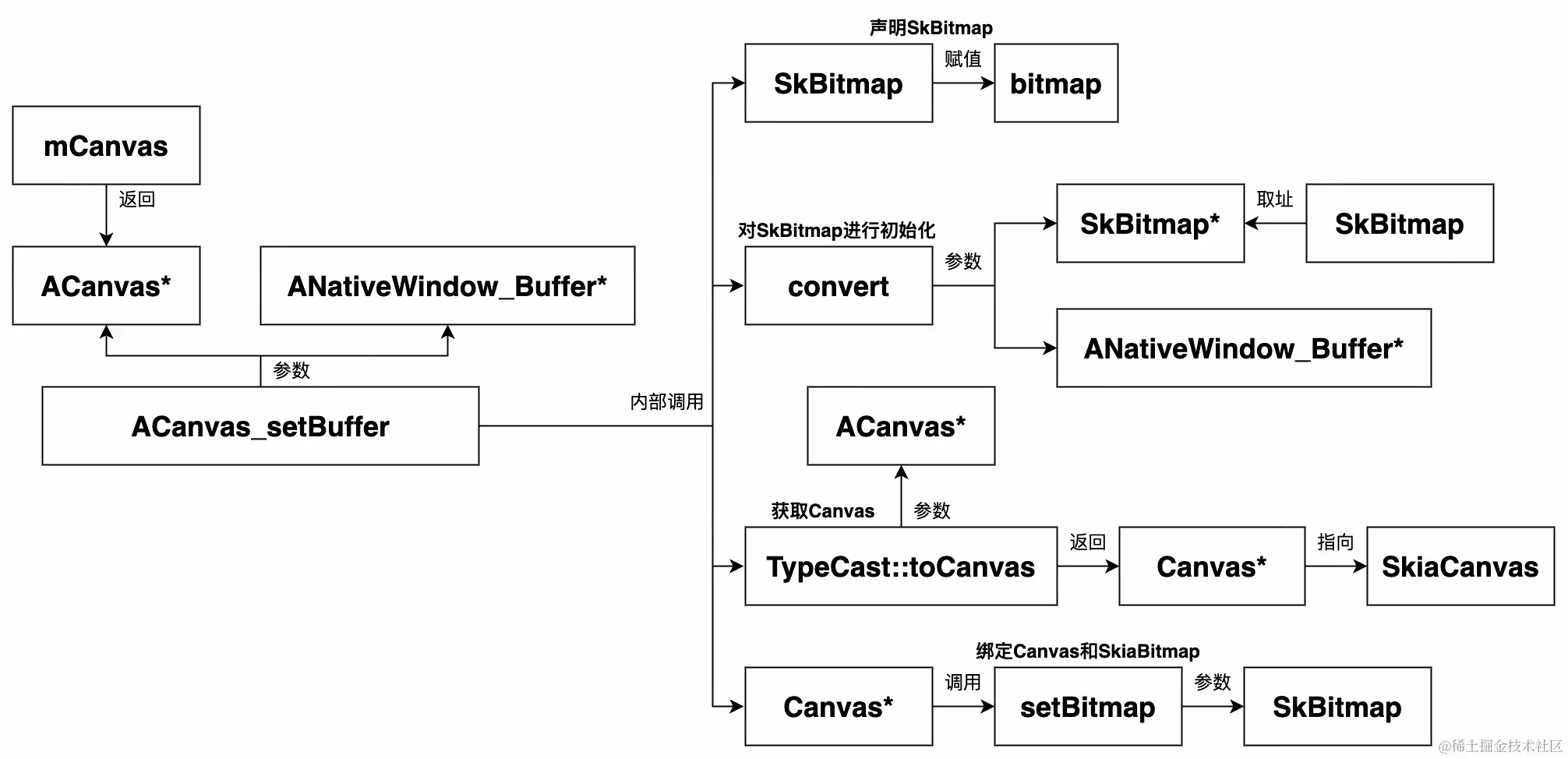 UML 图 (50)_edit_505660657487944.jpg