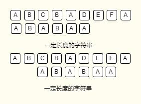 无最长公共前后缀情况