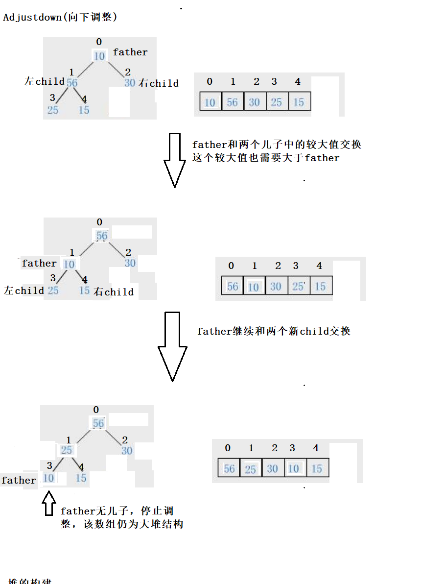 你真的掌握到“优先级队列“的精髓了吗？