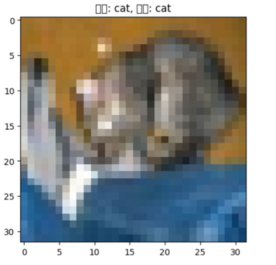 thumbnail image 2 of blog post titled                                              Train Vision Transformer model and run Inference