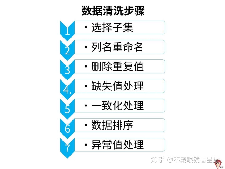 excel 异常来自 hresult0x800ac472_数据分析初级（三）—使用Excel分析CSDN博客
