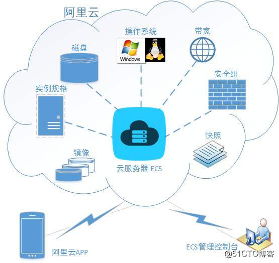 建网站应该选择自己建站还是在线建站?插图2 7.jpg