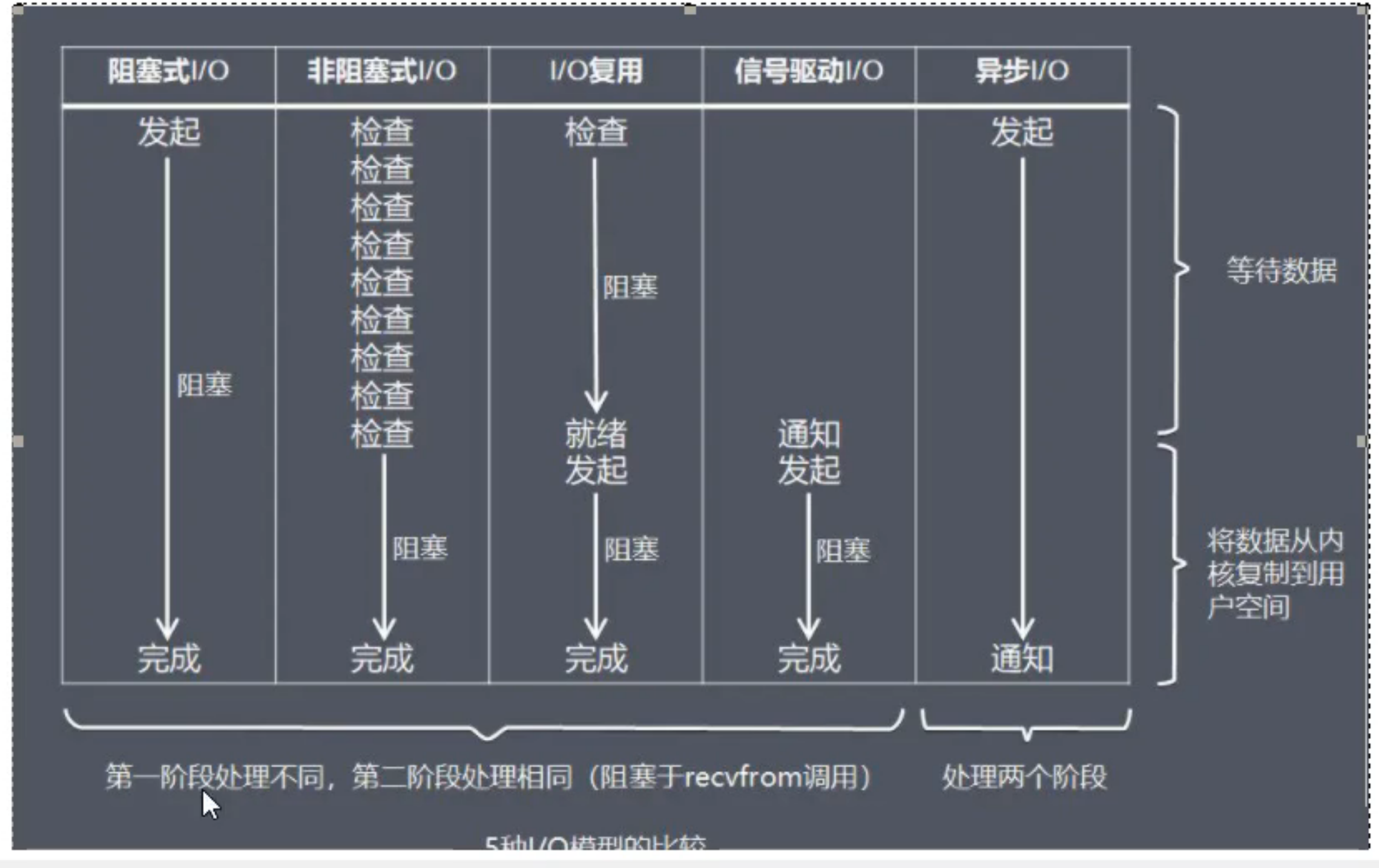 12_Redis为什么这么快高性能设计之epoll和IO多路复用深度解析