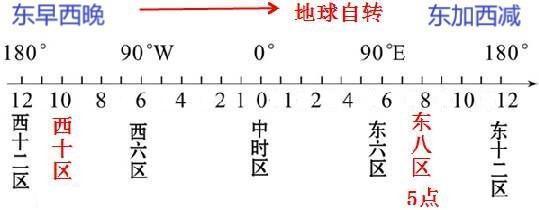 東八區轉為0時區高中地理每日講1題時區地方時我國的疆域四至點