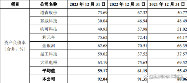 泰金新能估值暴增之谜：研发费用率远低同行，资产负债率居高不下