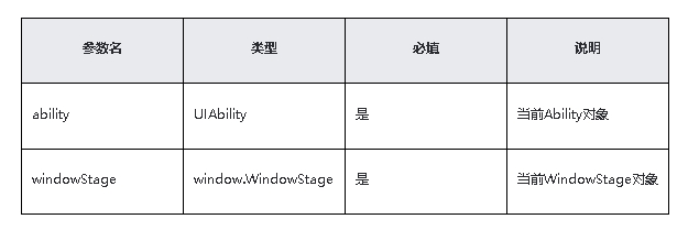 鸿蒙原生应用/元服务开发-Stage模型能力接口（三）_flutter_05