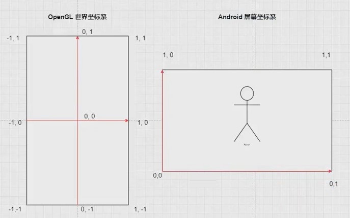 2024-3-21.OpenGL前置摄像头调正示意图改