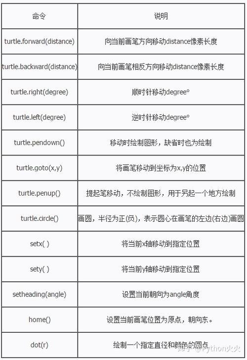 python命令大全及说明,python常用指令大全-CSDN博客
