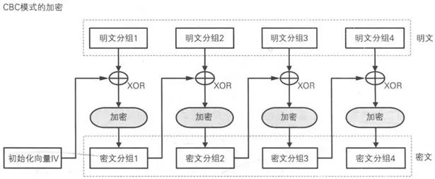 比特币密钥（如何防止私钥被盗）