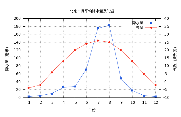 根据坐标如何标记图片_Gnuplot科学绘图（十）——第二坐标轴