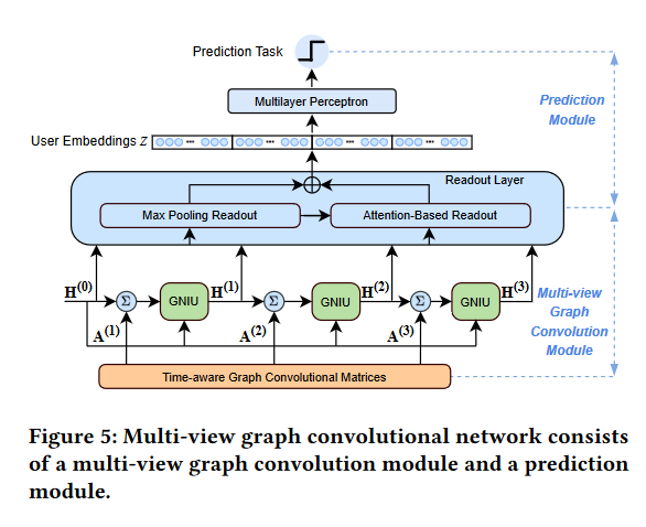 MINT: Detecting Fraudulent Behaviors from Time-series Relational Data论文阅读笔记