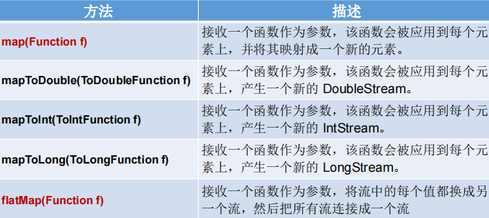 Java8新特性全面