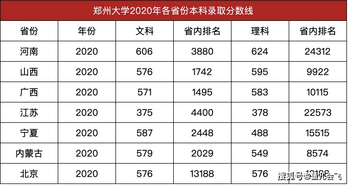 西亚斯国际学院学费_西亚斯学院学费_哈尔滨三一国际儿童学院学费