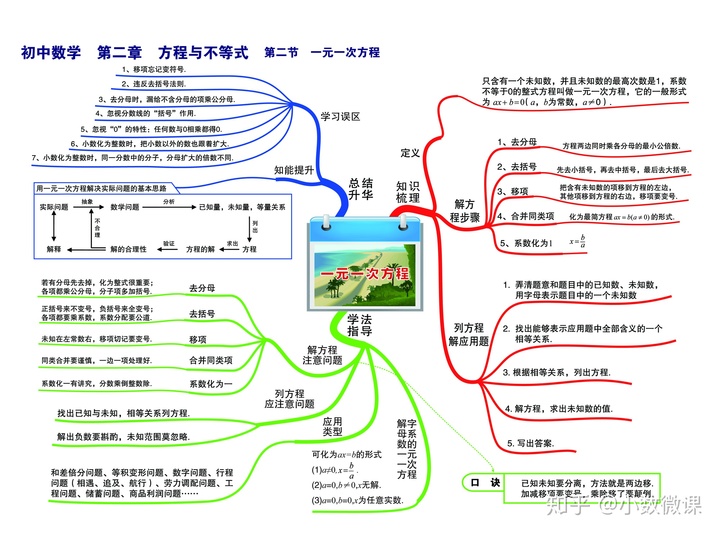 如何让自己思维逻辑变得更清晰 3e559ad38f0fe338aab1fb4195809b34.png
