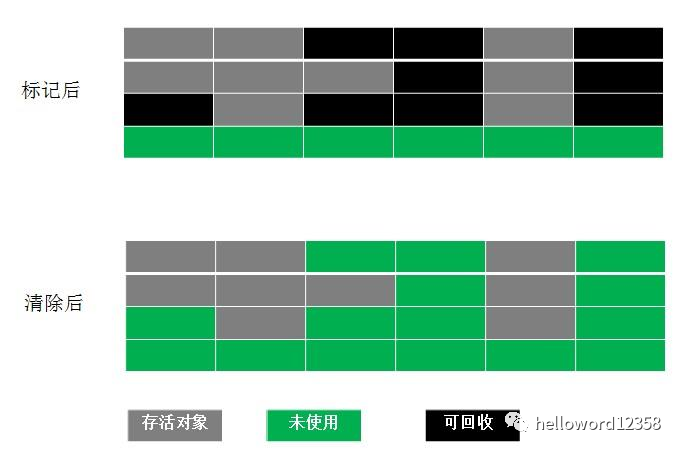 怎么把虚拟机清空内存_深入理解java虚拟机1——内存管理机制与回收机制 配图06