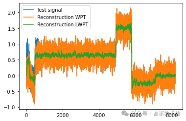 基于学习模型的可学习小波变换方法（Pytorch）