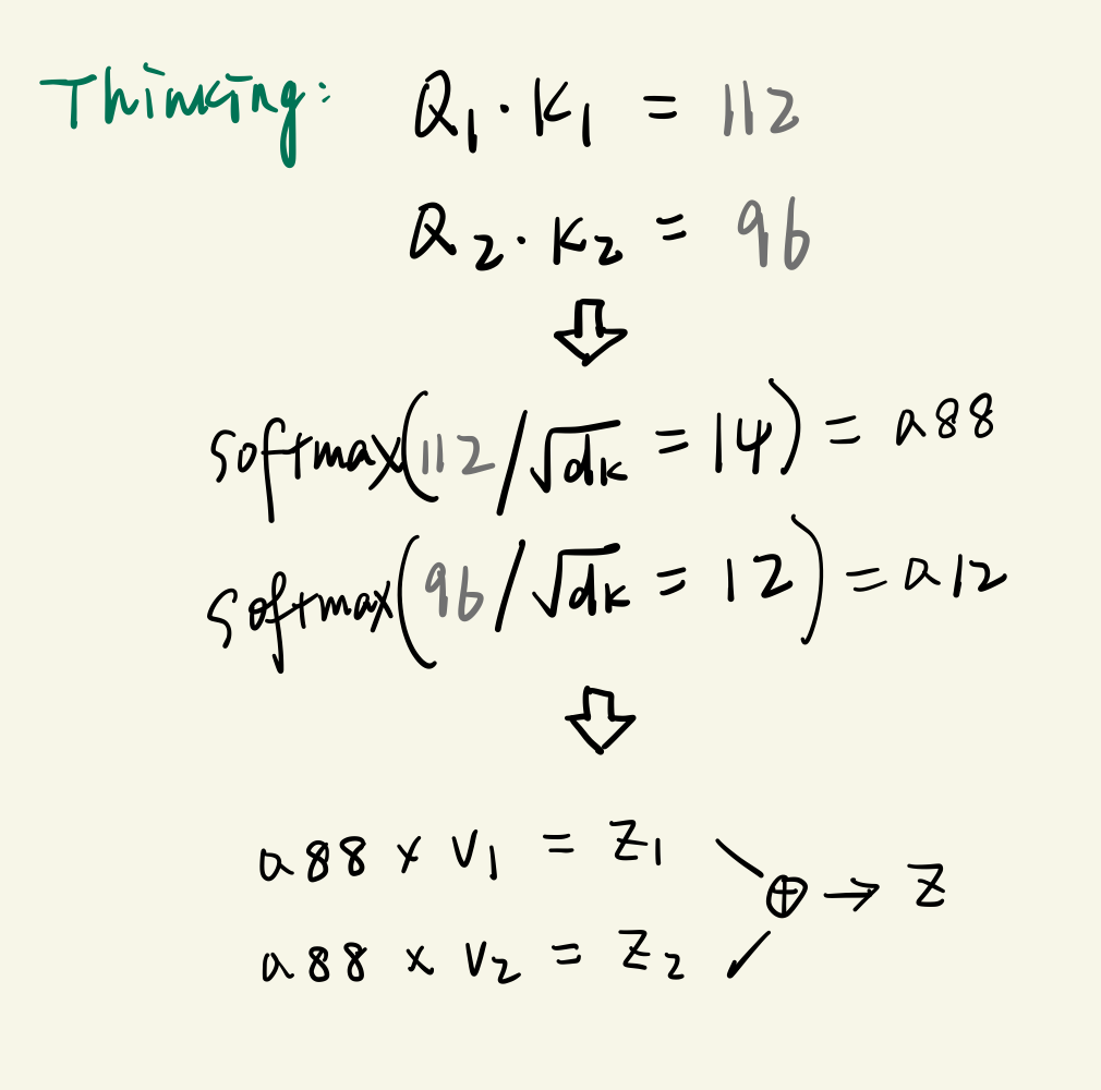 计算单词thinking的attention值，其中dk表示一个常数，设置它的目的是为了使梯度更加稳定