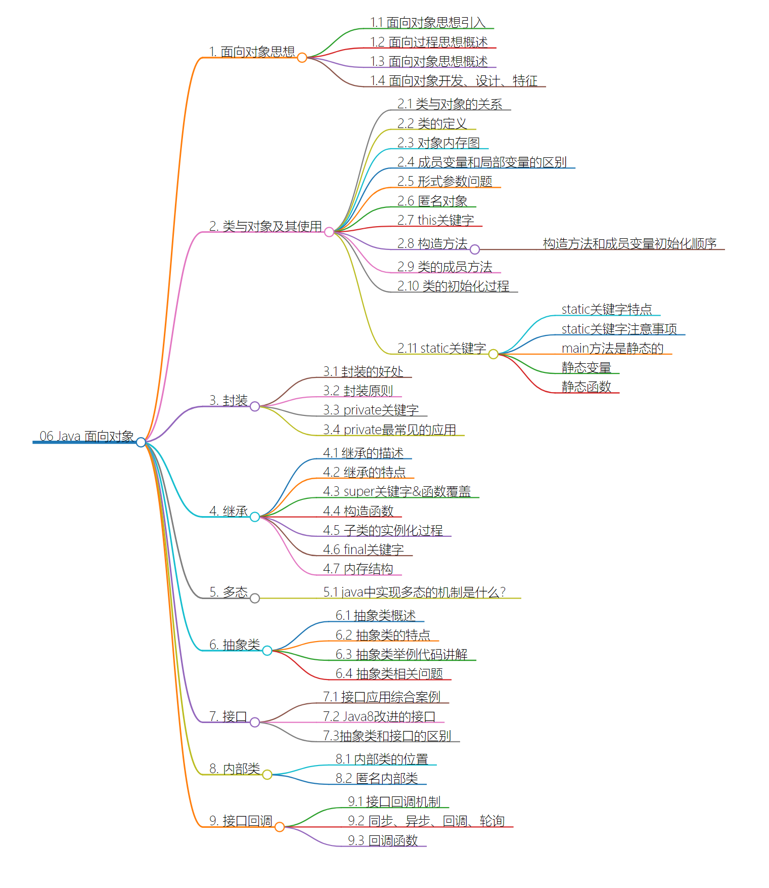 06 Java 面向对象